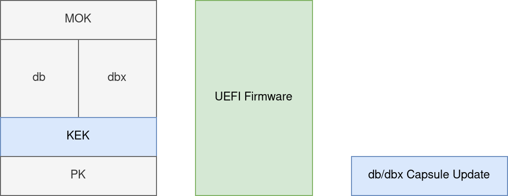 Diagram of key exchange key and db update