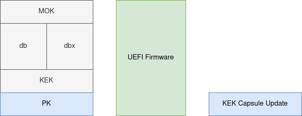 Diagram of platform key and key exchange key update