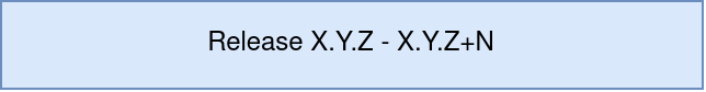 Diagram of an application release